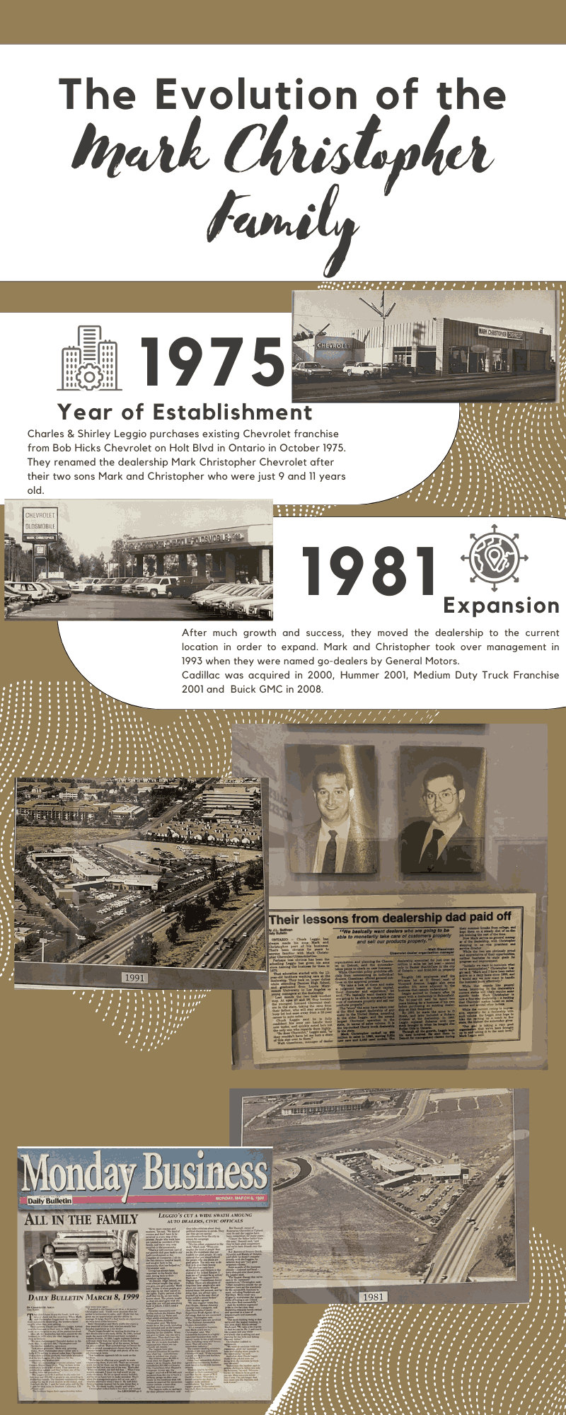 The evolution of the Mark Christopher Family